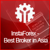 Best Forex Brokers